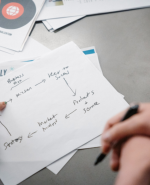 Digital Marketing Mission